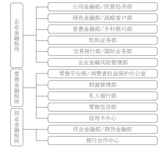 兴业银行总行人事调整 涉及对公、零售条线多部门  第9张