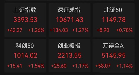 直线跳水，军工央企重组牛股被砸盘！1元“玩”1年，最“佛系”股票竟是它