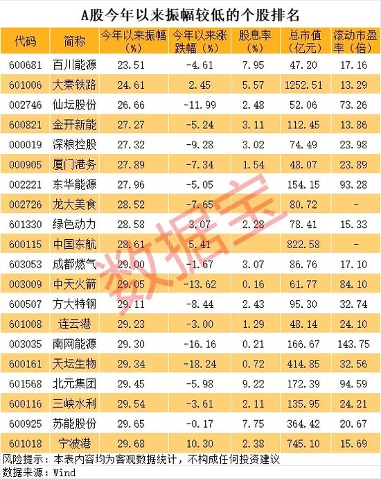 直线跳水，军工央企重组牛股被砸盘！1元“玩”1年，最“佛系”股票竟是它  第3张