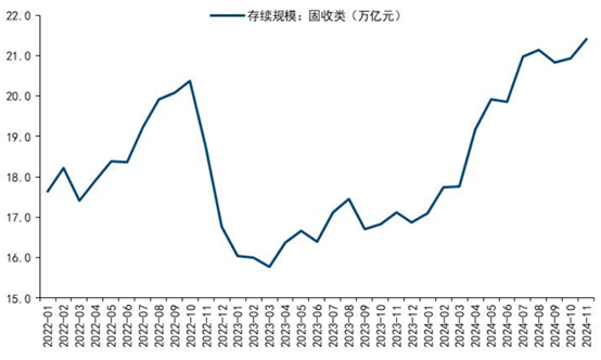 银行理财年末盘点②：站稳30万亿大关，理财规模大战哪家强？固收＋产品助力吸金  第3张