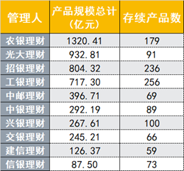 银行理财年末盘点②：站稳30万亿大关，理财规模大战哪家强？固收＋产品助力吸金  第6张