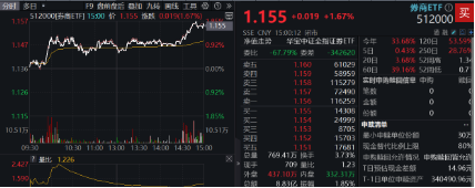 跨年行情走到了哪里？红利还能继续火吗？四大行股价再创历史新高，价值ETF（510030）劲涨1．31%  第5张