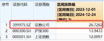 跨年行情走到了哪里？红利还能继续火吗？四大行股价再创历史新高，价值ETF（510030）劲涨1．31%  第7张