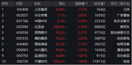 跨年行情走到了哪里？红利还能继续火吗？四大行股价再创历史新高，价值ETF（510030）劲涨1．31%  第11张