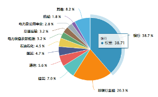 跨年行情走到了哪里？红利还能继续火吗？四大行股价再创历史新高，价值ETF（510030）劲涨1．31%  第14张