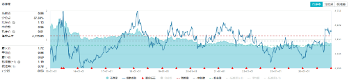 跨年行情走到了哪里？红利还能继续火吗？四大行股价再创历史新高，价值ETF（510030）劲涨1．31%  第15张