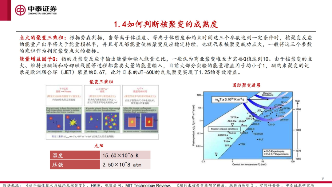 核工装备深度汇报（三）| 终极能源愈行愈近， 可控核聚变产业持续加速  第10张