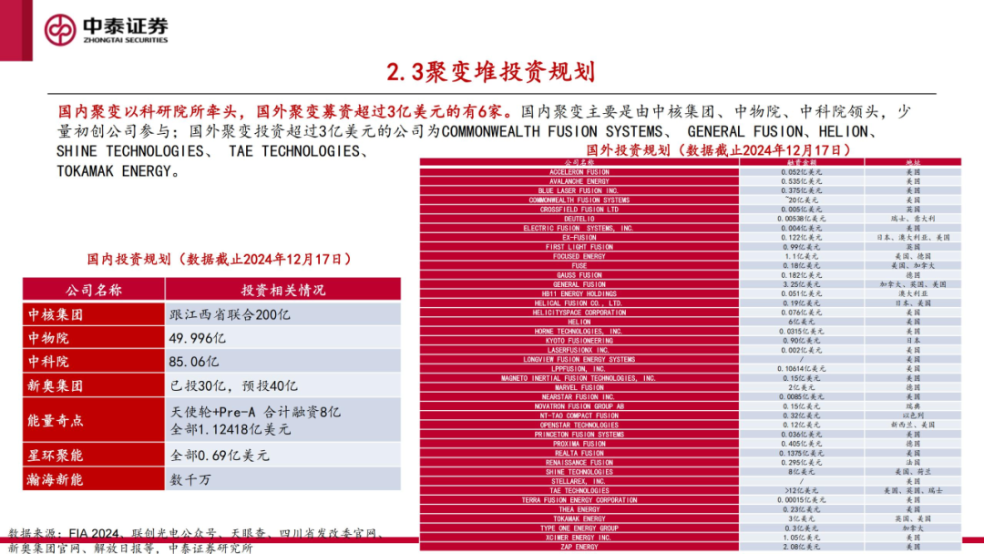 核工装备深度汇报（三）| 终极能源愈行愈近， 可控核聚变产业持续加速  第14张