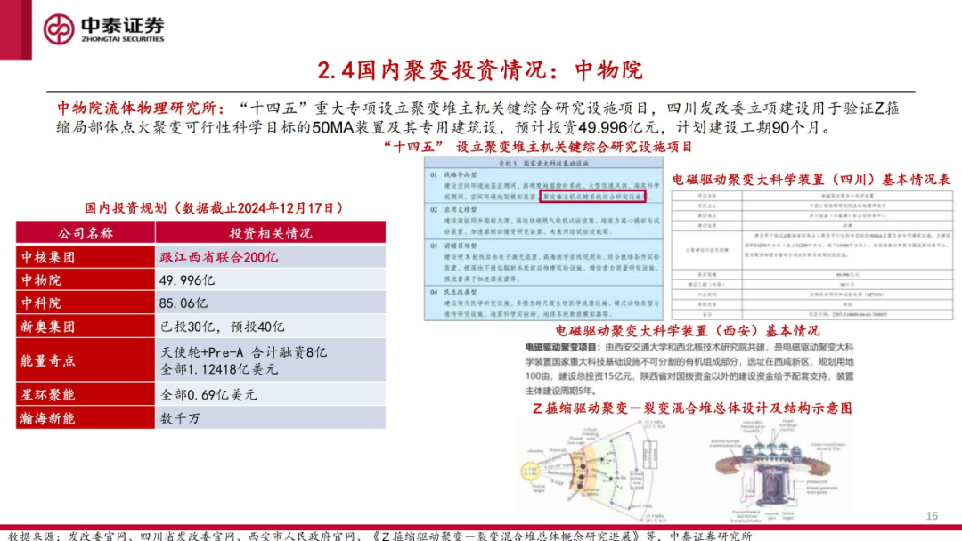 核工装备深度汇报（三）| 终极能源愈行愈近， 可控核聚变产业持续加速  第17张