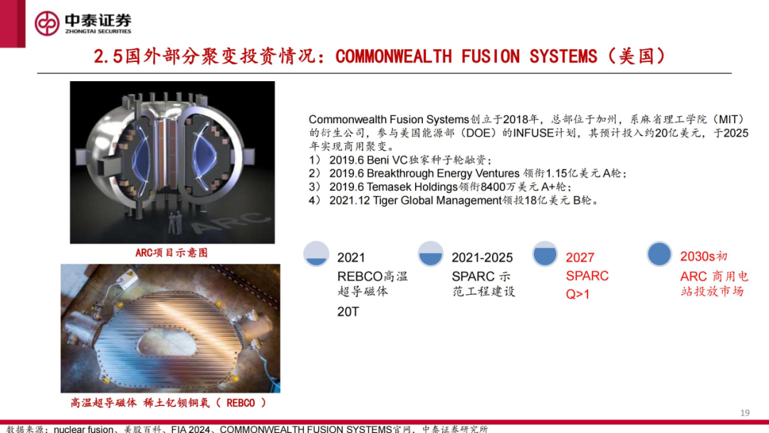 核工装备深度汇报（三）| 终极能源愈行愈近， 可控核聚变产业持续加速  第20张