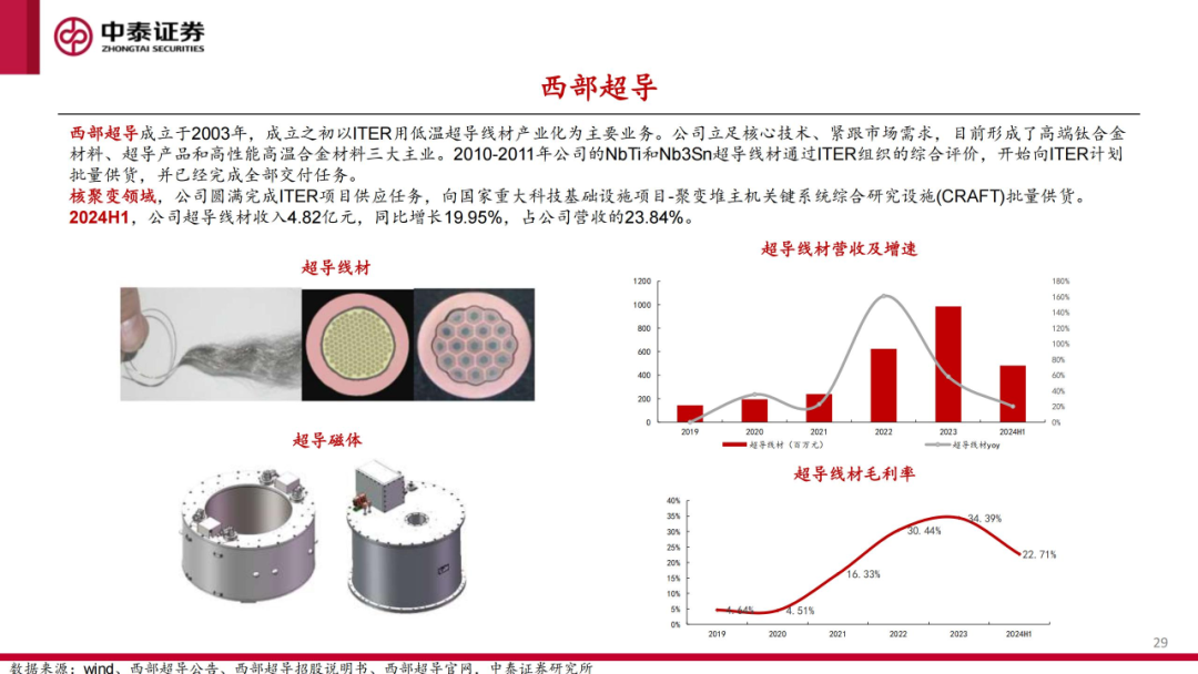 核工装备深度汇报（三）| 终极能源愈行愈近， 可控核聚变产业持续加速  第30张