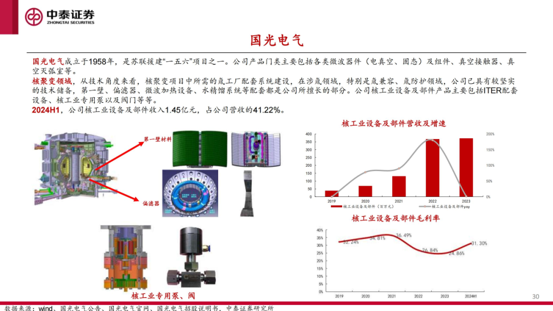 核工装备深度汇报（三）| 终极能源愈行愈近， 可控核聚变产业持续加速  第31张