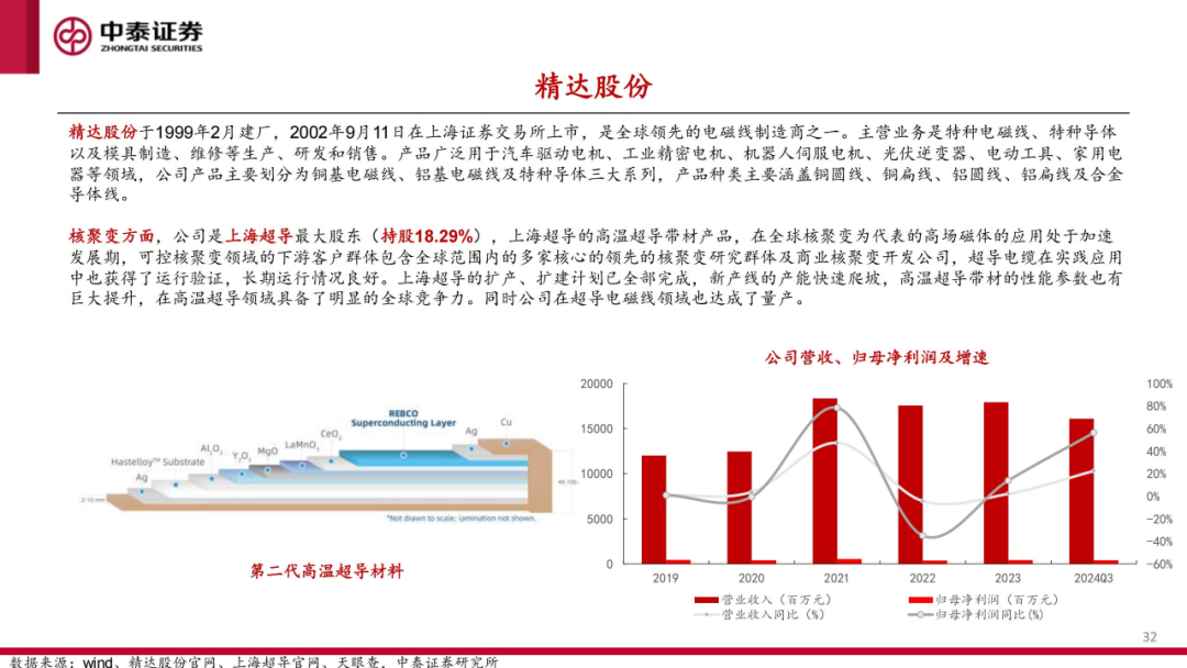 核工装备深度汇报（三）| 终极能源愈行愈近， 可控核聚变产业持续加速  第33张