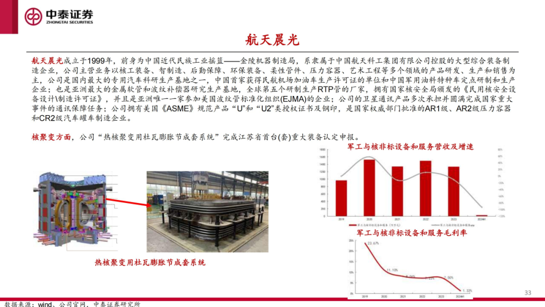 核工装备深度汇报（三）| 终极能源愈行愈近， 可控核聚变产业持续加速  第34张