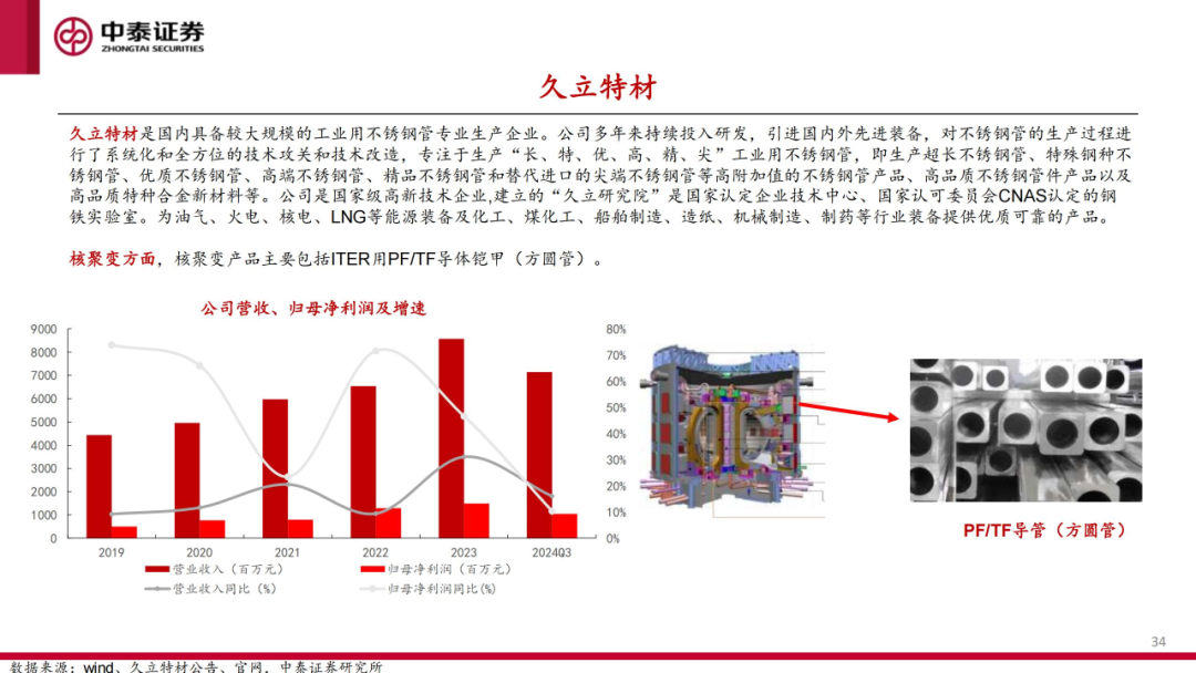 核工装备深度汇报（三）| 终极能源愈行愈近， 可控核聚变产业持续加速  第35张