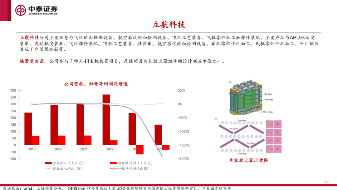 核工装备深度汇报（三）| 终极能源愈行愈近， 可控核聚变产业持续加速  第37张