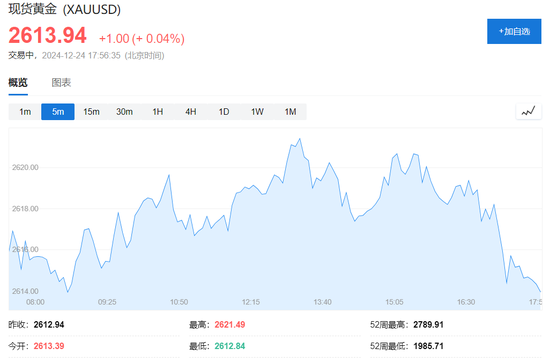 圣诞节前，科技股普涨力撑纳指涨超0.7%，特斯拉涨近5%，加密货币概念股普涨  第5张