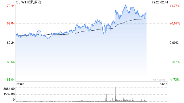 光大期货：12月25日能源化工日报  第2张