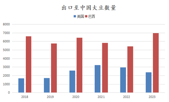 新湖农产2025年（豆类）年报-基本面再度主导市场，后期干扰项不容忽视  第5张