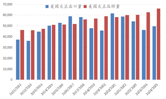 新湖农产2025年（豆类）年报-基本面再度主导市场，后期干扰项不容忽视  第6张