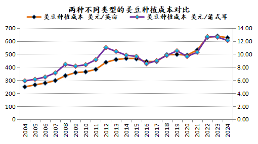 新湖农产2025年（豆类）年报-基本面再度主导市场，后期干扰项不容忽视  第8张