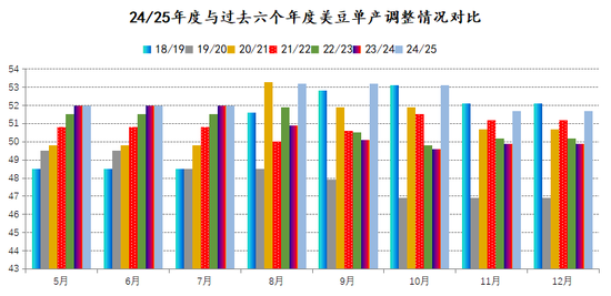 新湖农产2025年（豆类）年报-基本面再度主导市场，后期干扰项不容忽视  第10张