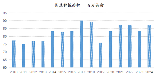 新湖农产2025年（豆类）年报-基本面再度主导市场，后期干扰项不容忽视  第12张