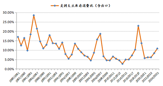 新湖农产2025年（豆类）年报-基本面再度主导市场，后期干扰项不容忽视  第14张