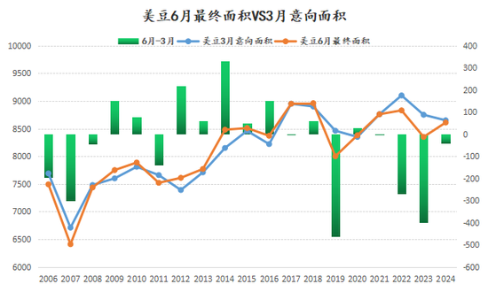 新湖农产2025年（豆类）年报-基本面再度主导市场，后期干扰项不容忽视  第16张