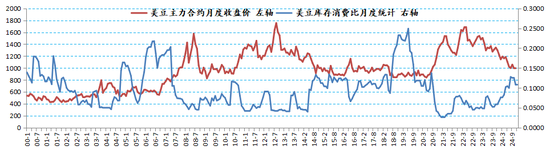 新湖农产2025年（豆类）年报-基本面再度主导市场，后期干扰项不容忽视  第18张