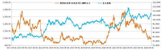 新湖农产2025年（豆类）年报-基本面再度主导市场，后期干扰项不容忽视  第21张