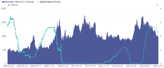 新湖农产2025年（豆类）年报-基本面再度主导市场，后期干扰项不容忽视  第22张