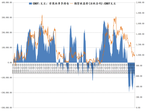 新湖农产2025年（豆类）年报-基本面再度主导市场，后期干扰项不容忽视  第23张