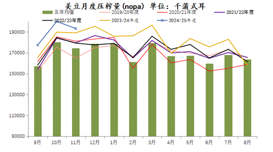 新湖农产2025年（豆类）年报-基本面再度主导市场，后期干扰项不容忽视  第24张