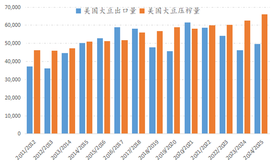 新湖农产2025年（豆类）年报-基本面再度主导市场，后期干扰项不容忽视  第26张