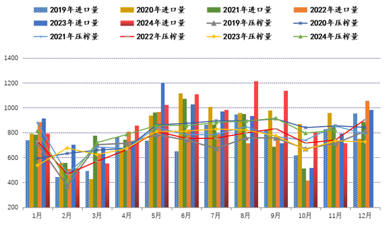 新湖农产2025年（豆类）年报-基本面再度主导市场，后期干扰项不容忽视  第37张