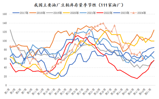 新湖农产2025年（豆类）年报-基本面再度主导市场，后期干扰项不容忽视  第39张