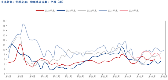 新湖农产2025年（豆类）年报-基本面再度主导市场，后期干扰项不容忽视  第48张