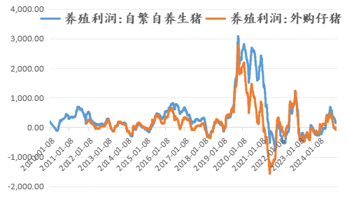 新湖农产2025年（豆类）年报-基本面再度主导市场，后期干扰项不容忽视  第51张