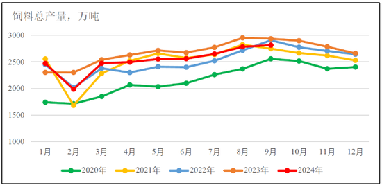 新湖农产2025年（豆类）年报-基本面再度主导市场，后期干扰项不容忽视  第52张