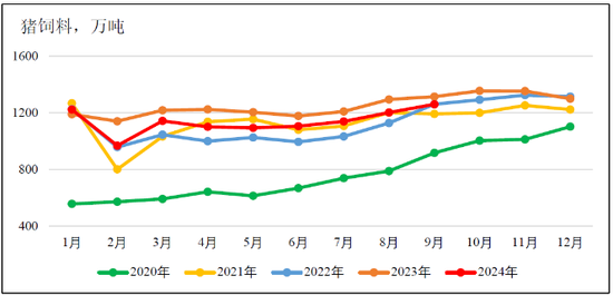 新湖农产2025年（豆类）年报-基本面再度主导市场，后期干扰项不容忽视  第53张