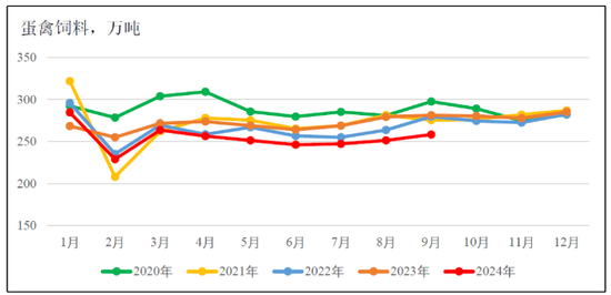 新湖农产2025年（豆类）年报-基本面再度主导市场，后期干扰项不容忽视  第54张