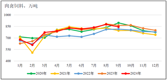 新湖农产2025年（豆类）年报-基本面再度主导市场，后期干扰项不容忽视  第55张