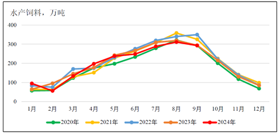 新湖农产2025年（豆类）年报-基本面再度主导市场，后期干扰项不容忽视  第56张