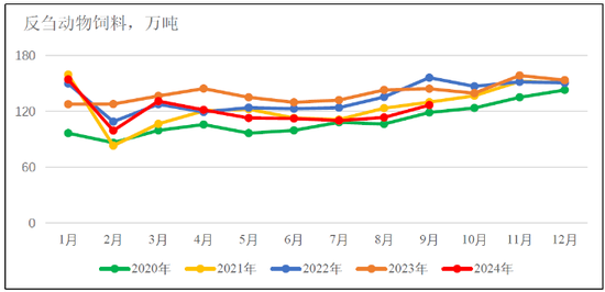 新湖农产2025年（豆类）年报-基本面再度主导市场，后期干扰项不容忽视  第57张