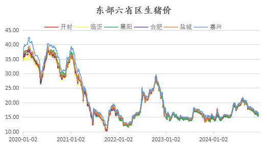 新湖农产2025年（豆类）年报-基本面再度主导市场，后期干扰项不容忽视  第58张