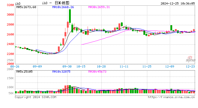 光大期货：12月25日金融日报  第2张