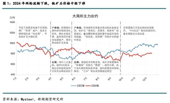 新湖黑色建材（铁矿）2025年报：寒意上涌，孰能独善其身？  第3张