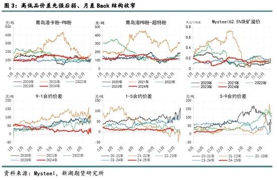 新湖黑色建材（铁矿）2025年报：寒意上涌，孰能独善其身？  第5张