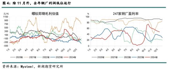 新湖黑色建材（铁矿）2025年报：寒意上涌，孰能独善其身？  第6张